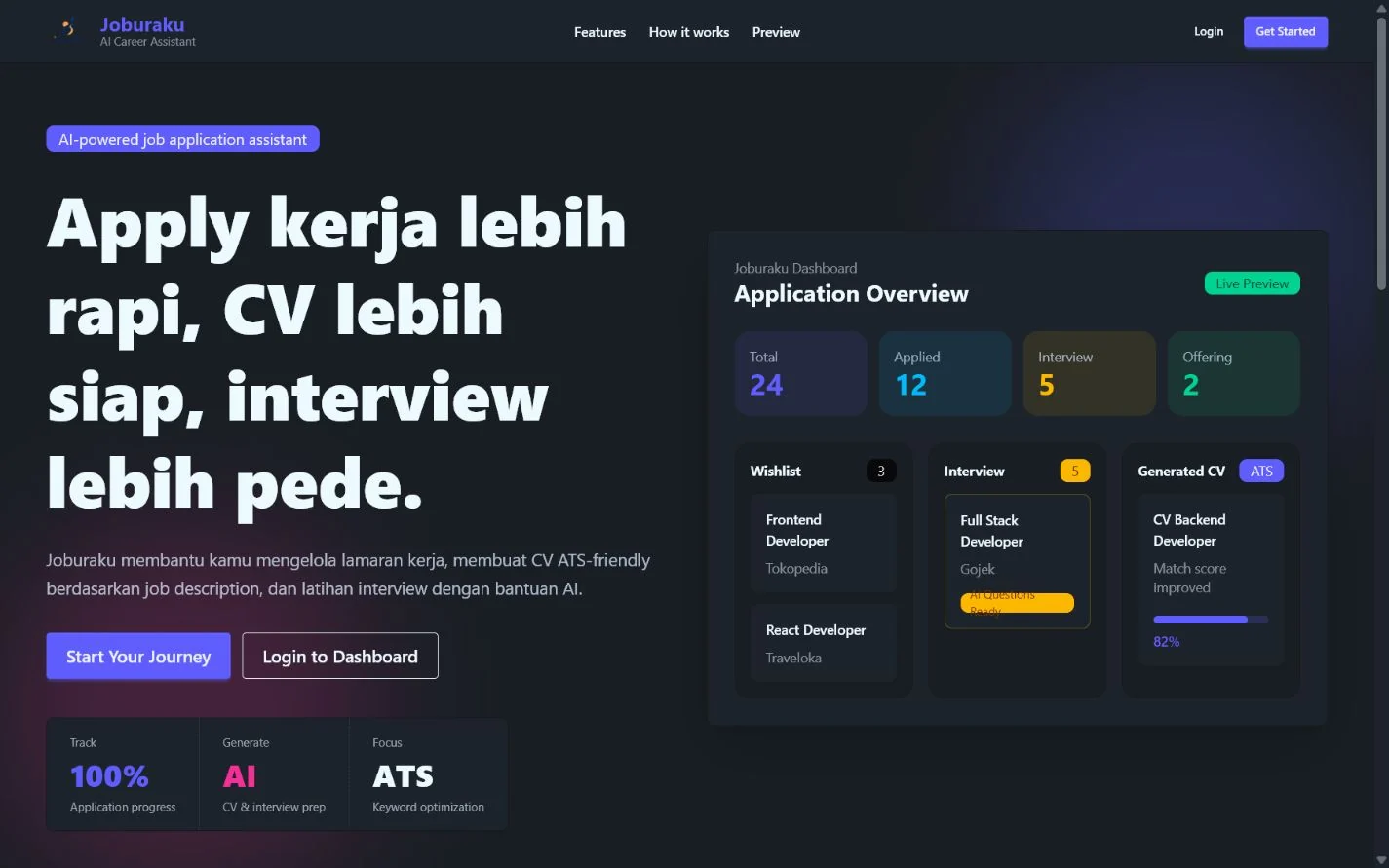 Joburaku homepage showing its AI career assistant and application overview